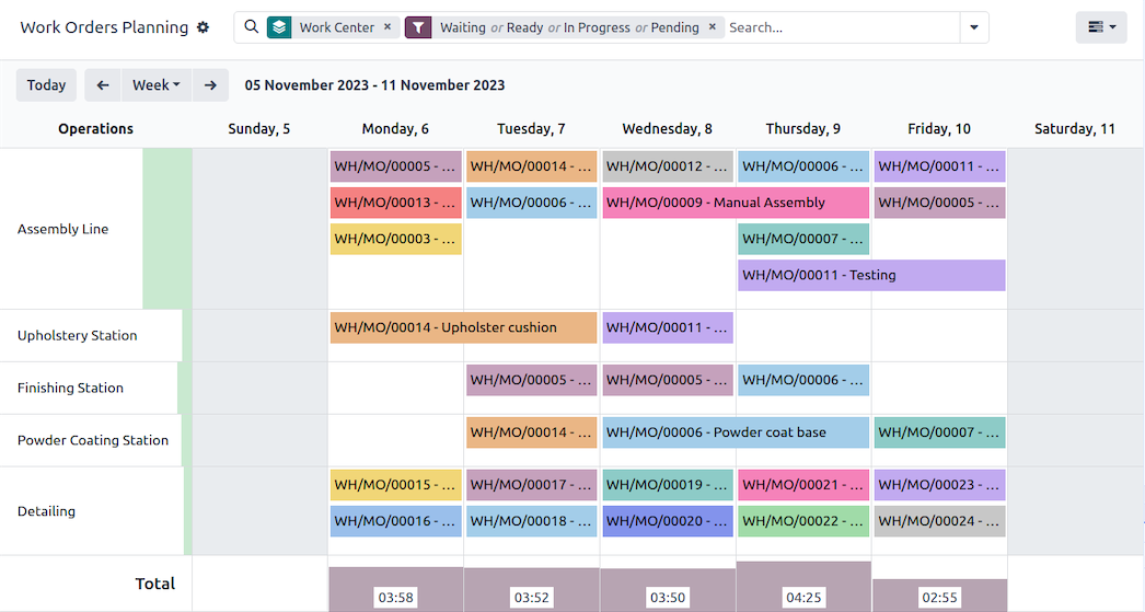 Planning de production